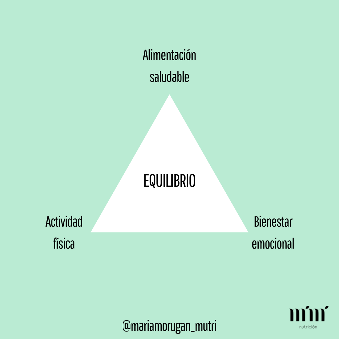 Tres pilares de Alimentacion